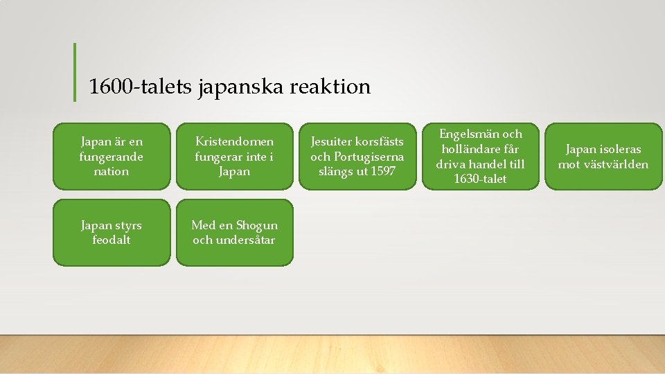 1600 -talets japanska reaktion Japan är en fungerande nation Kristendomen fungerar inte i Japan