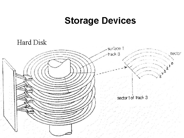 Storage Devices Hard Disk 