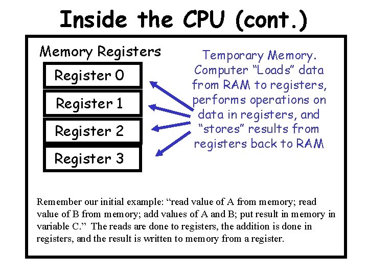 Inside the CPU (cont. ) Memory Registers Register 0 Register 1 Register 2 Register