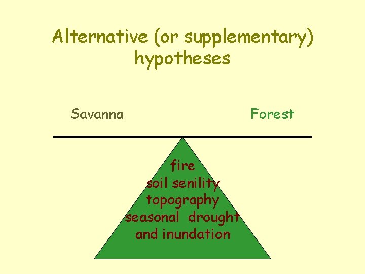 Alternative (or supplementary) hypotheses Savanna Forest fire soil senility topography seasonal drought and inundation