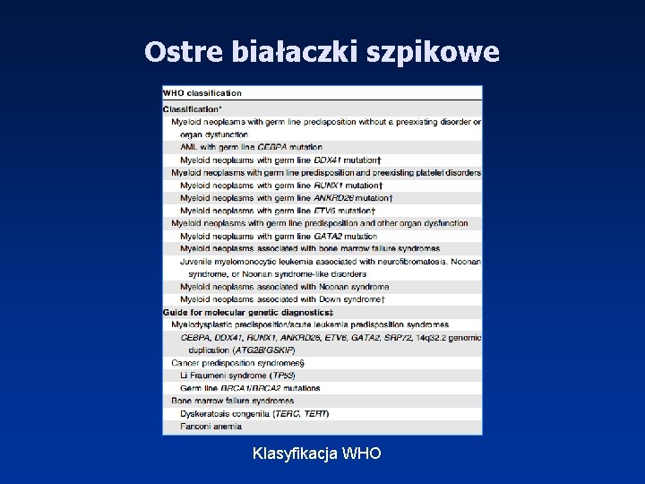 Ostre białaczki szpikowe Klasyfikacja WHO 