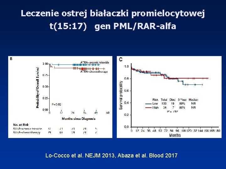 Leczenie ostrej białaczki promielocytowej t(15: 17) gen PML/RAR-alfa Lo-Cocco et al. NEJM 2013, Abaza