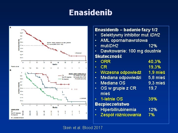 Enasidenib – badanie fazy 1/2 • Selektywny inhibitor mut IDH 2 • AML oporna/nawrotowa