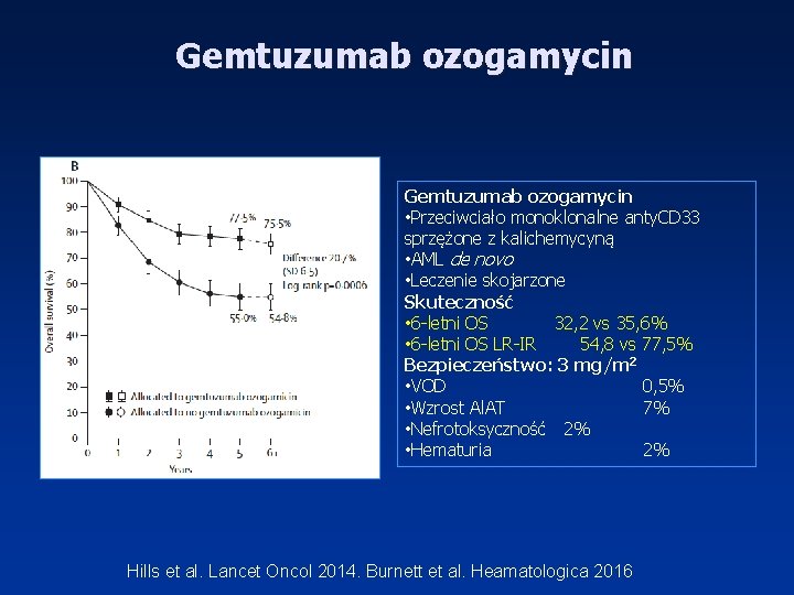 Gemtuzumab ozogamycin • Przeciwciało monoklonalne anty. CD 33 sprzężone z kalichemycyną • AML de