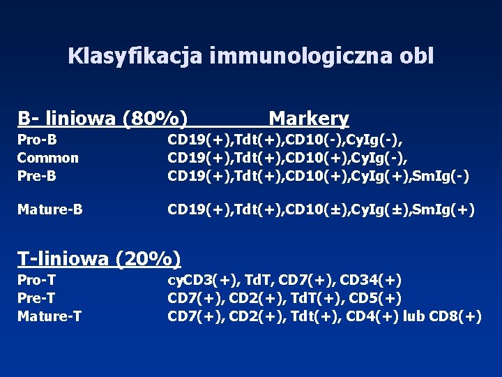 Klasyfikacja immunologiczna obl B- liniowa (80%) Markery Pro-B Common Pre-B CD 19(+), Tdt(+), CD