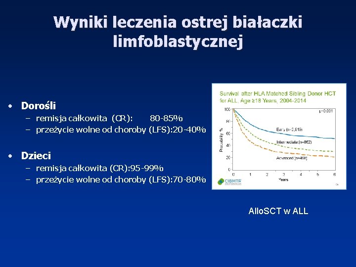 Wyniki leczenia ostrej białaczki limfoblastycznej • Dorośli – remisja całkowita (CR): 80 -85% –