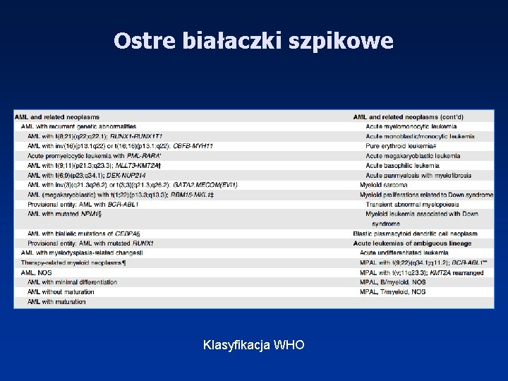 Ostre białaczki szpikowe Klasyfikacja WHO 