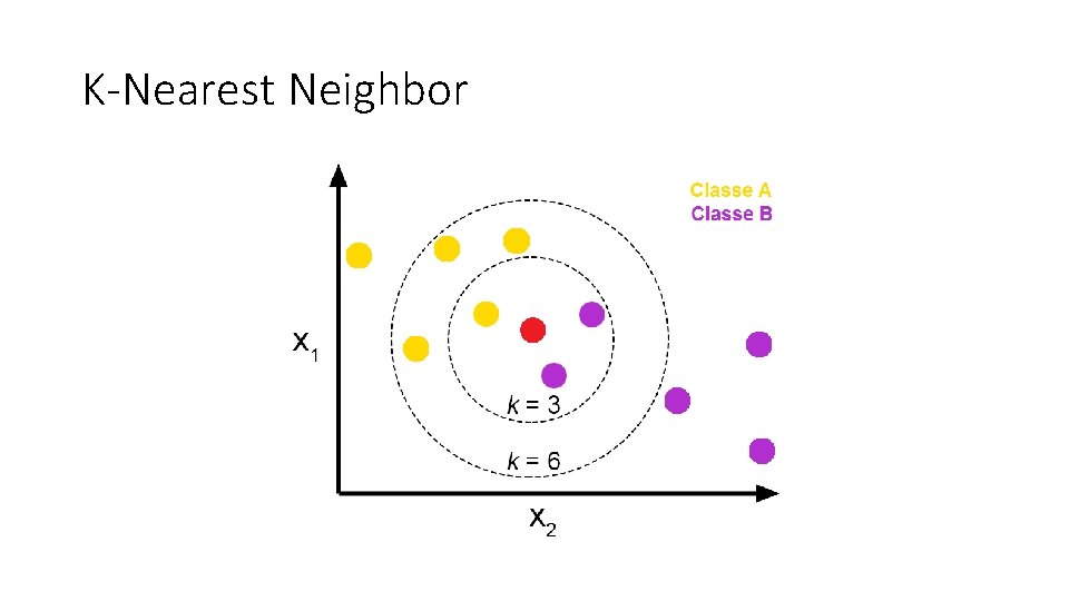 K-Nearest Neighbor 
