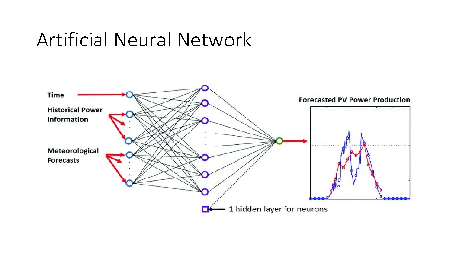 Artificial Neural Network 