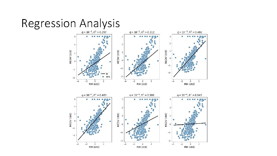 Regression Analysis 