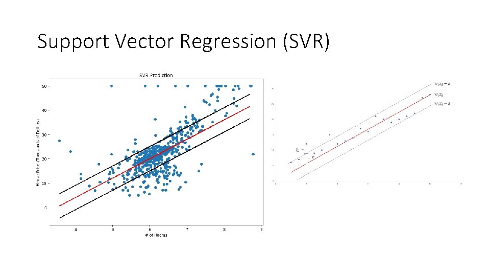 Support Vector Regression (SVR) 