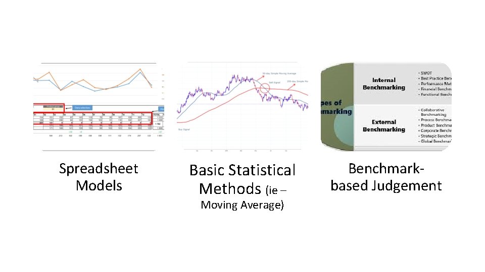 Spreadsheet Models Basic Statistical Methods (ie – Moving Average) Benchmarkbased Judgement 