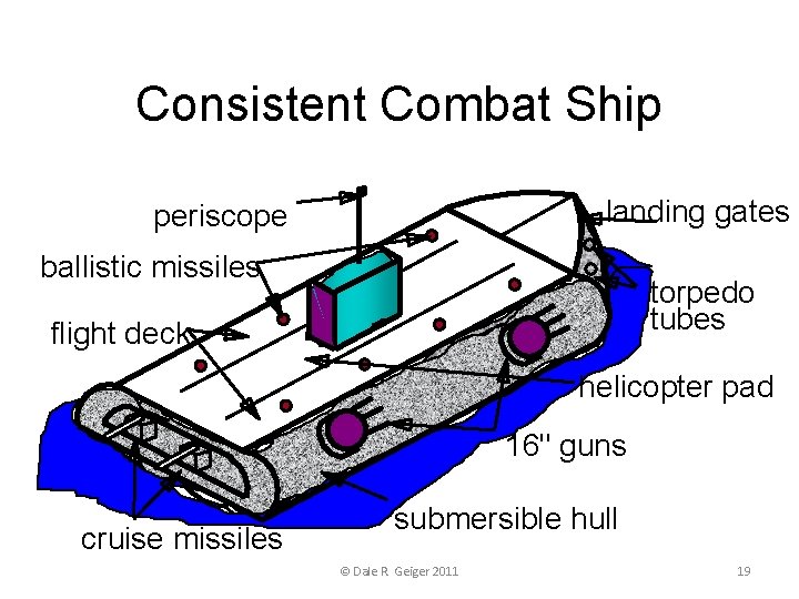 Consistent Combat Ship landing gates periscope ballistic missiles torpedo tubes flight deck helicopter pad