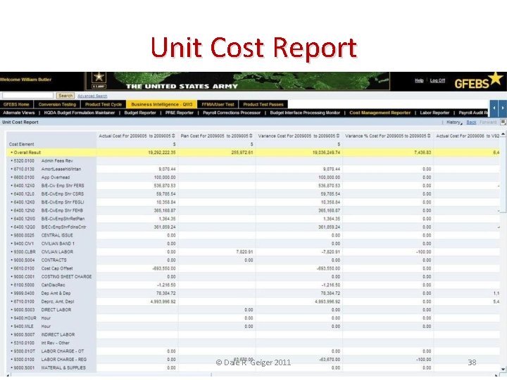 Unit Cost Report © Dale R. Geiger 2011 38 