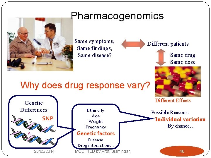 Pharmacogenomics Same symptoms, Same findings, Same disease? Different patients Same drug Same dose Why