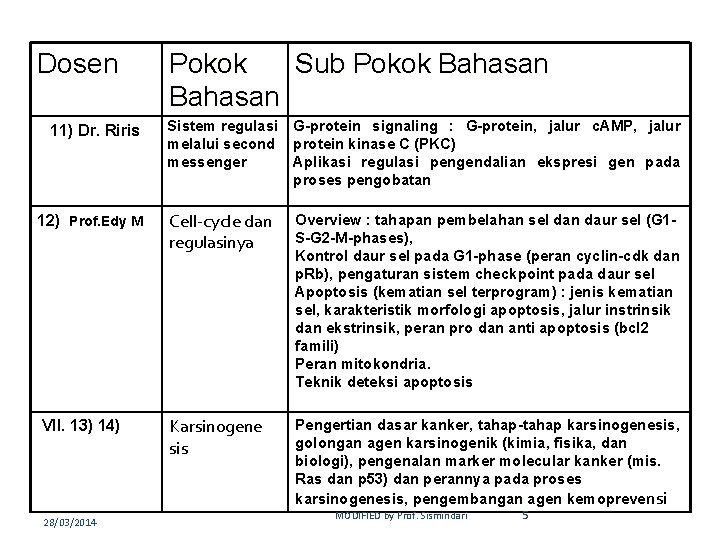 Dosen Pokok Sub Pokok Bahasan Sistem regulasi melalui second messenger G-protein signaling : G-protein,