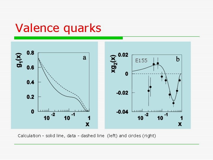 Valence quarks E 155 Calculation - solid line, data - dashed line (left) and