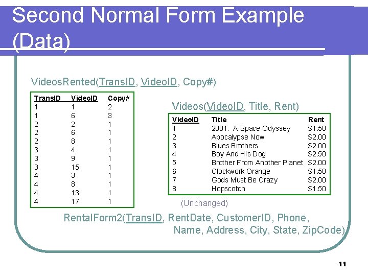 Second Normal Form Example (Data) Videos. Rented(Trans. ID, Video. ID, Copy#) Trans. ID 1