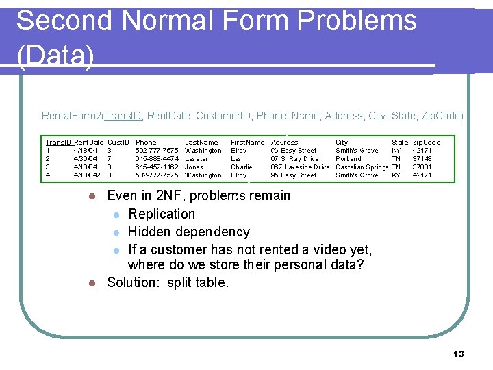 Second Normal Form Problems (Data) Rental. Form 2(Trans. ID, Rent. Date, Customer. ID, Phone,