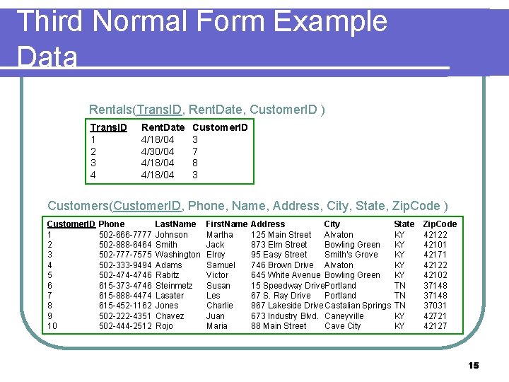 Third Normal Form Example Data Rentals(Trans. ID, Rent. Date, Customer. ID ) Trans. ID