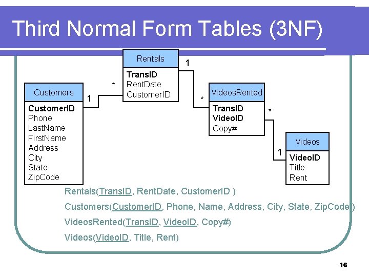 Third Normal Form Tables (3 NF) Rentals Customers * 1 Trans. ID Rent. Date