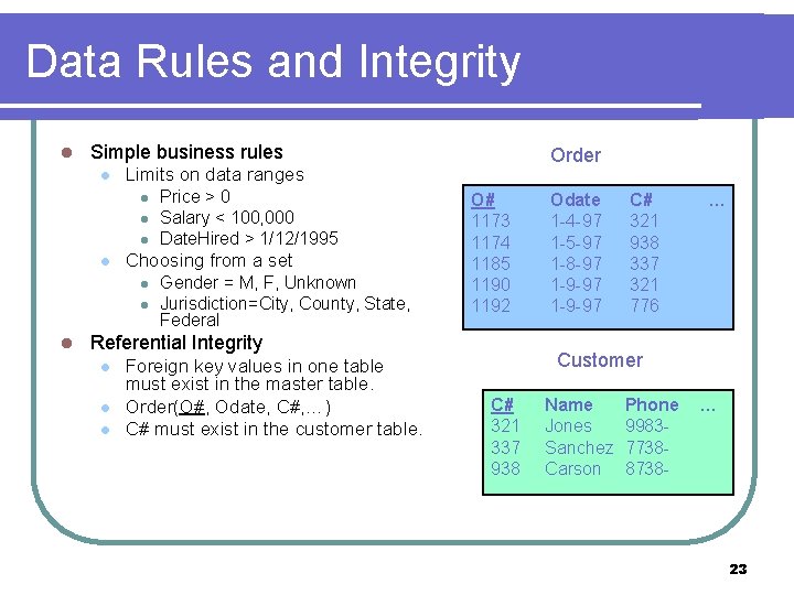 Data Rules and Integrity l Simple business rules l Limits on data ranges l