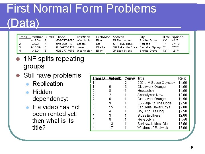 First Normal Form Problems (Data) Trans. ID 1 2 3 4 Rent. Date 4/18/04