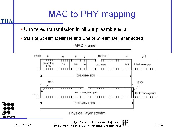 MAC to PHY mapping • Unaltered transmission in all but preamble field • Start