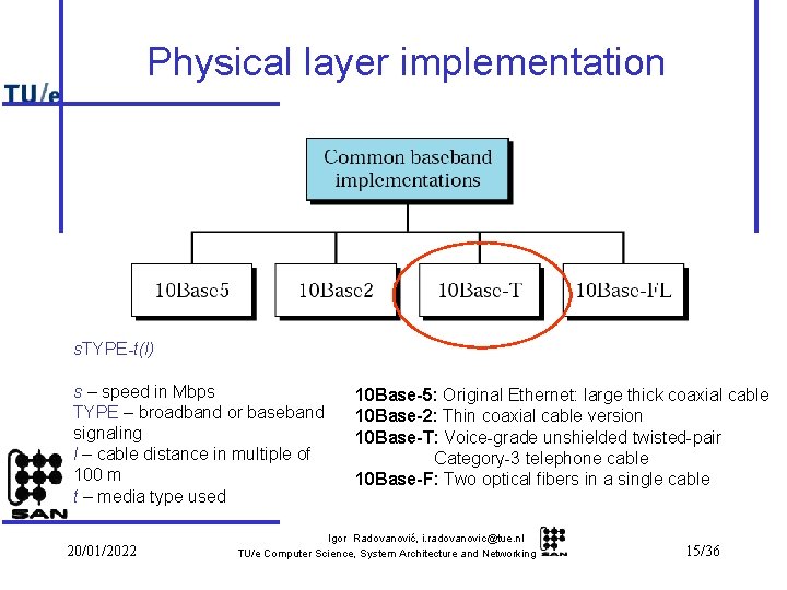 Physical layer implementation s. TYPE-t(l) s – speed in Mbps TYPE – broadband or