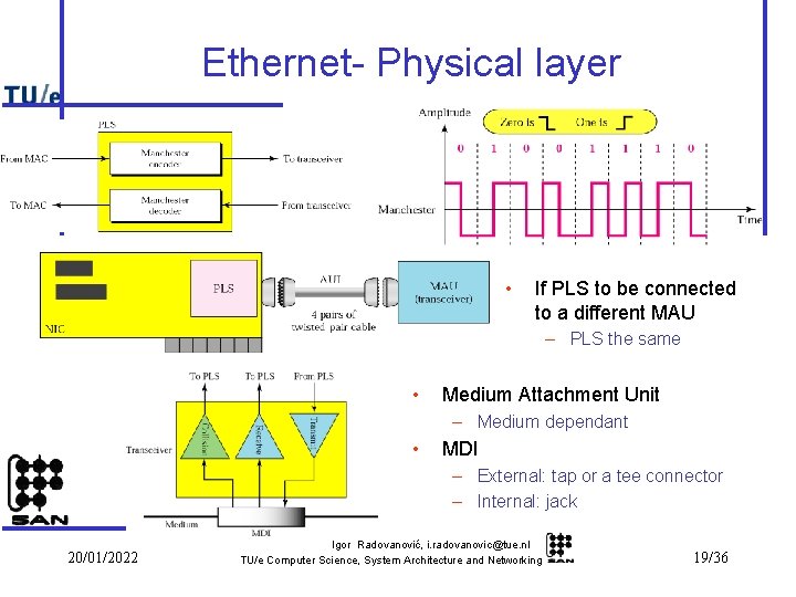 Ethernet- Physical layer • If PLS to be connected to a different MAU –