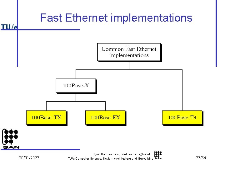 Fast Ethernet implementations 20/01/2022 Igor Radovanović, i. radovanovic@tue. nl TU/e Computer Science, System Architecture