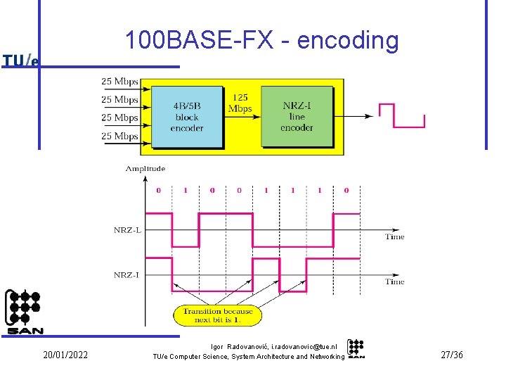 100 BASE-FX - encoding 20/01/2022 Igor Radovanović, i. radovanovic@tue. nl TU/e Computer Science, System