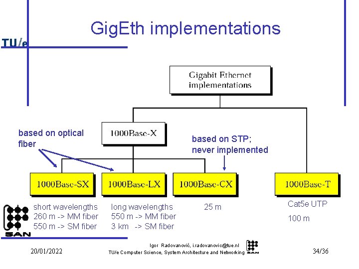 Gig. Eth implementations based on optical fiber short wavelengths 260 m -> MM fiber