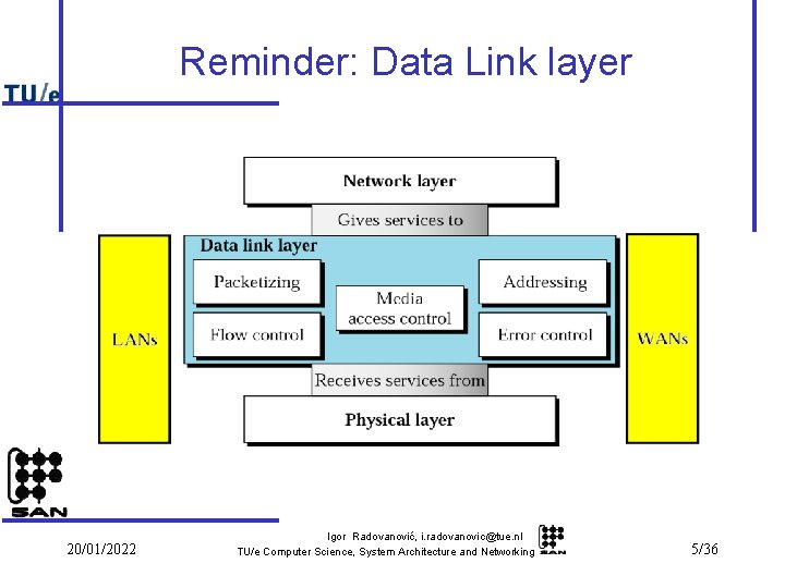 Reminder: Data Link layer 20/01/2022 Igor Radovanović, i. radovanovic@tue. nl TU/e Computer Science, System