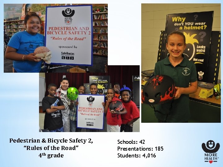 Pedestrian & Bicycle Safety 2, “Rules of the Road” 4 th grade Schools: 42