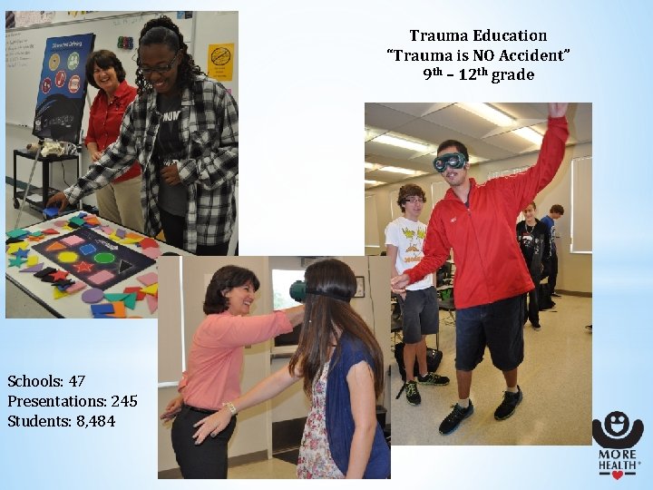 Trauma Education “Trauma is NO Accident” 9 th – 12 th grade Schools: 47