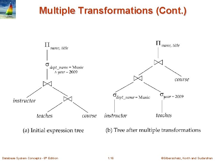 Multiple Transformations (Cont. ) Database System Concepts - 6 th Edition 1. 16 ©Silberschatz,
