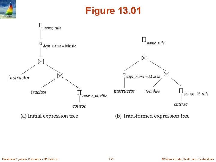 Figure 13. 01 Database System Concepts - 6 th Edition 1. 72 ©Silberschatz, Korth