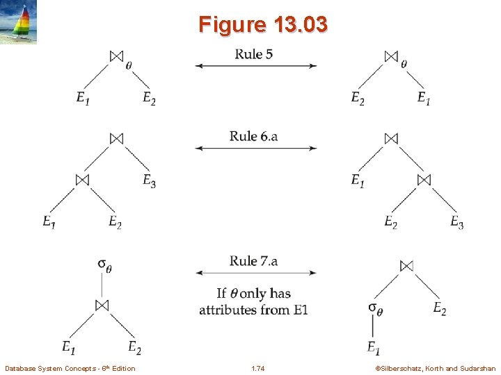 Figure 13. 03 Database System Concepts - 6 th Edition 1. 74 ©Silberschatz, Korth