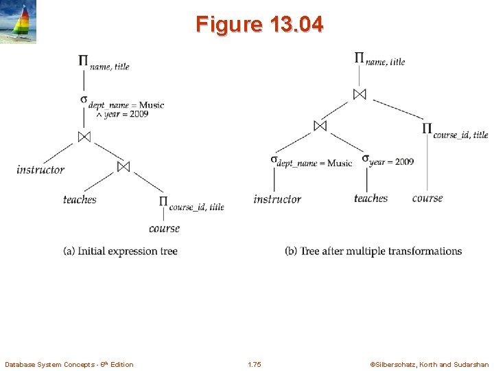 Figure 13. 04 Database System Concepts - 6 th Edition 1. 75 ©Silberschatz, Korth