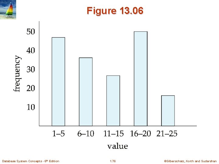 Figure 13. 06 Database System Concepts - 6 th Edition 1. 76 ©Silberschatz, Korth