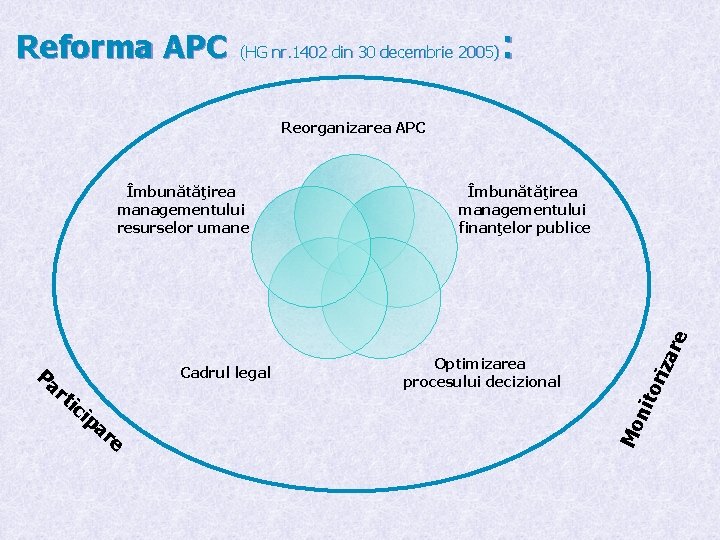 Reforma APC : (HG nr. 1402 din 30 decembrie 2005) Reorganizarea APC ic i