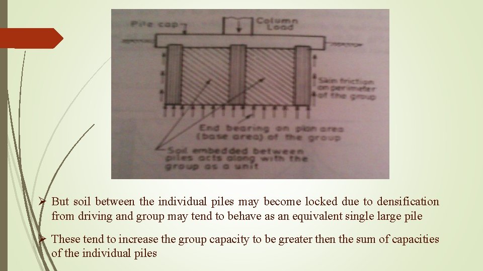 Ø But soil between the individual piles may become locked due to densification from