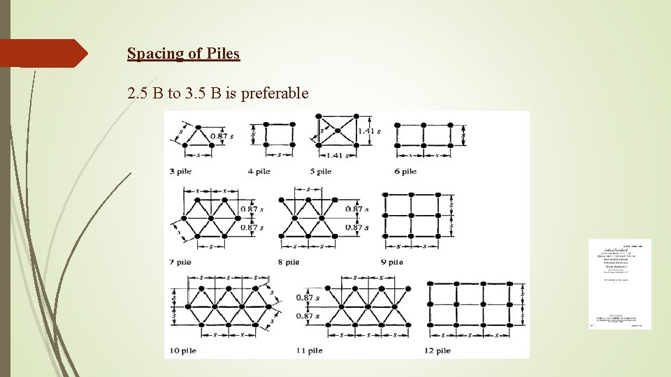 Spacing of Piles 2. 5 B to 3. 5 B is preferable 