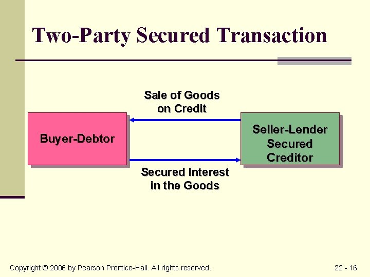 Two-Party Secured Transaction Sale of Goods on Credit Seller-Lender Secured Creditor Buyer-Debtor Secured Interest