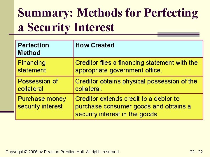 Summary: Methods for Perfecting a Security Interest Perfection Method How Created Financing statement Creditor