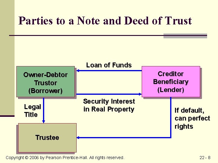 Parties to a Note and Deed of Trust Loan of Funds Creditor Beneficiary (Lender)