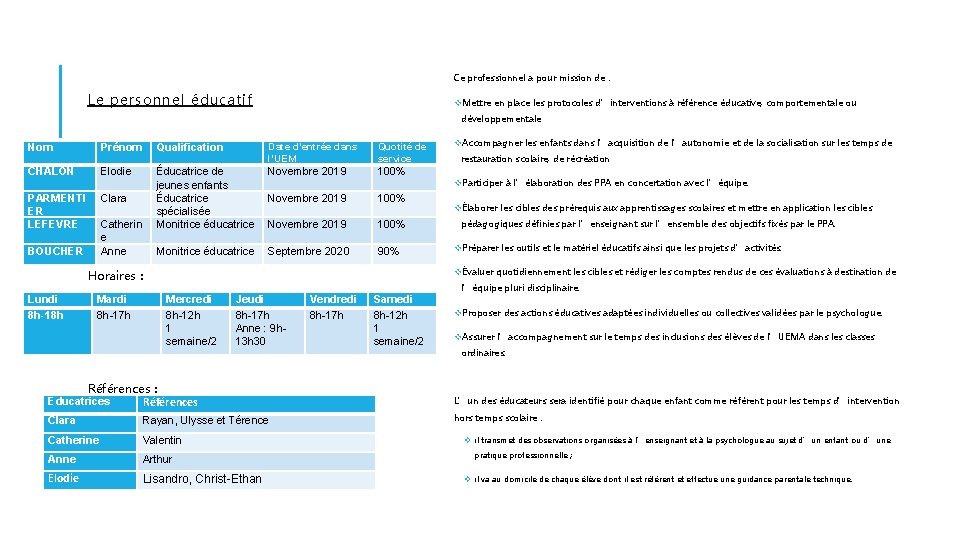 Ce professionnel a pour mission de : Le personnel éducatif v. Mettre en place