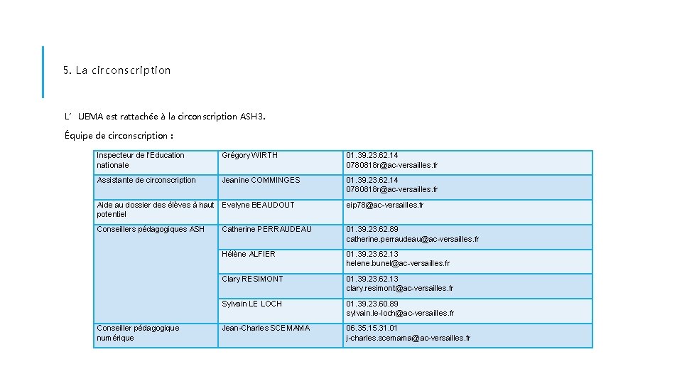 5. La circonscription L’UEMA est rattachée à la circonscription ASH 3. Équipe de circonscription