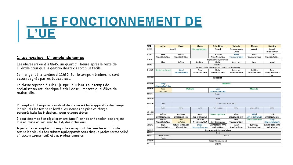 LE FONCTIONNEMENT DE L’UE 1. Les horaires - L’emploi du temps Les élèves arrivent